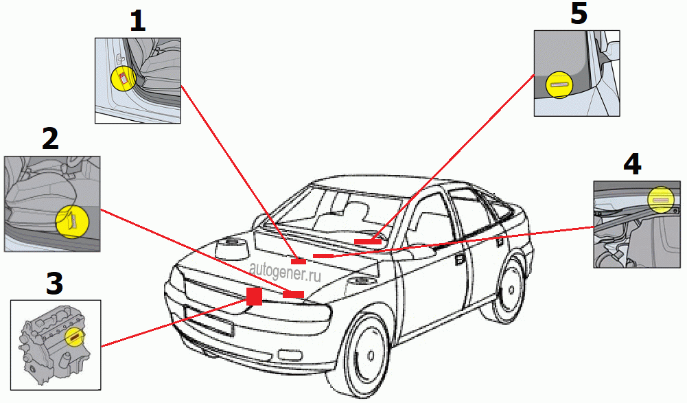 Значение и структура уникального кода VIN: основа и важность идентификации автомобилей